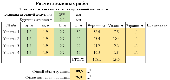 Расчет объема котлована с откосами. Подсчет котлована с откосами. Расчет откоса котлована. Подсчет земляных работ. Расчет объемов земляных работ.