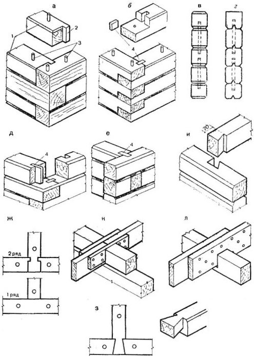Схема укладки бруса