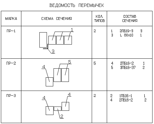 Перемычка на чертеже