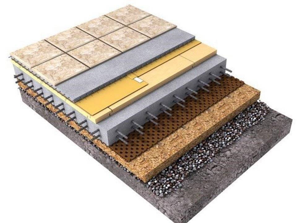 Теплый бетонный пол. Мембрана для пола по грунту ТЕХНОНИКОЛЬ. Пол по грунту с утеплителем ТЕХНОНИКОЛЬ. Утеплитель для пола по грунту ТЕХНОНИКОЛЬ. Пол по грунту пирог ТЕХНОНИКОЛЬ.