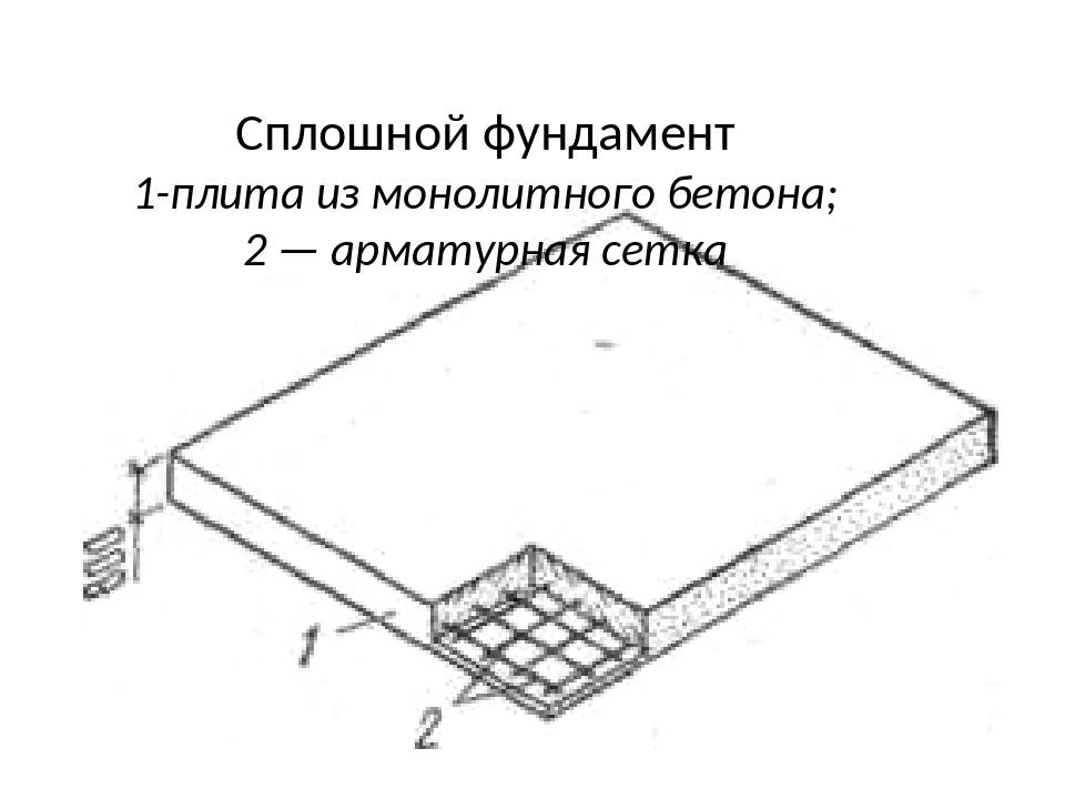 Однородная прямоугольная плита весом р закреплена сферическим шарниром