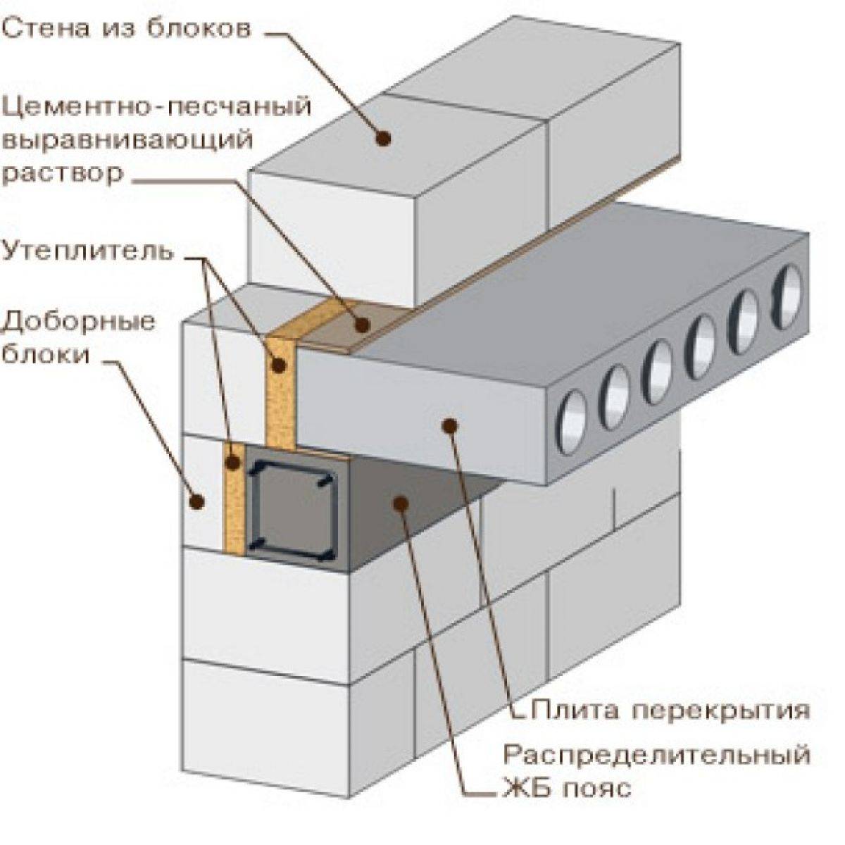 Перекрытия в москве завтра схема