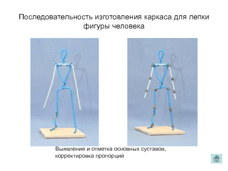 Каркас фигуры человека. Каркас человека для лепки. Проволочный каркас для фигурки. Проволочные каркасы для лепки. Последовательность лепки фигуры человека.