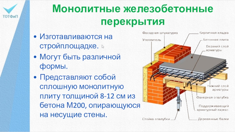 Устройство монолитной подпорной стенки