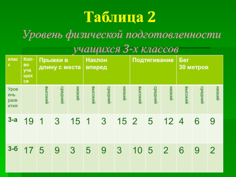 Уровень подготовки после 11 класса. Уровень физической подготовленности школьников. Показатели физической подготовленности учащихся. Оценка физической подготовленности школьников. Уровни физической подготовленности учащихся таблица.