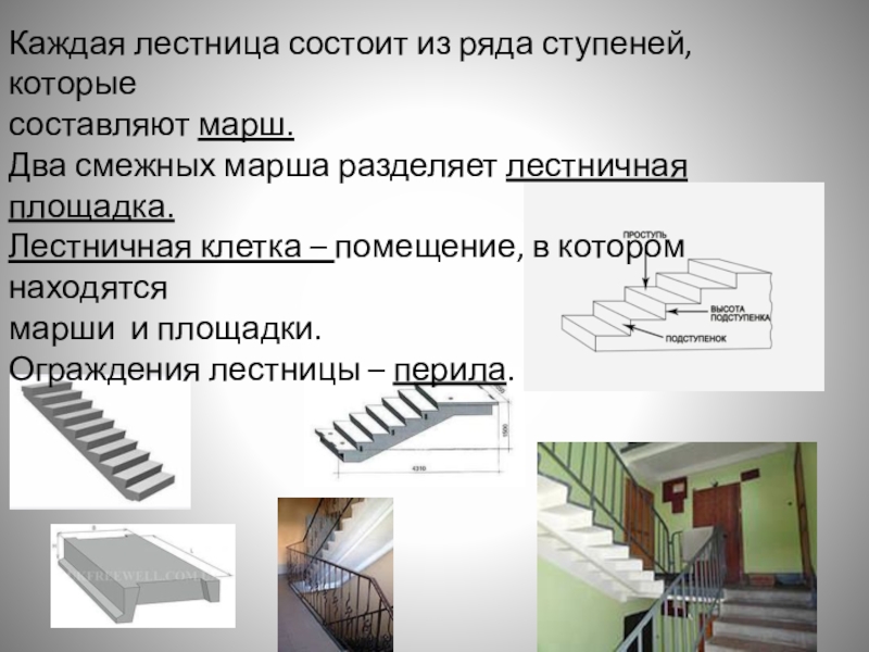 Как называется ступень. Лестничный марш состоит. Из чего состоит лестничный марш. Из чего состоит лестница. Из чего состоят лестничные марши.