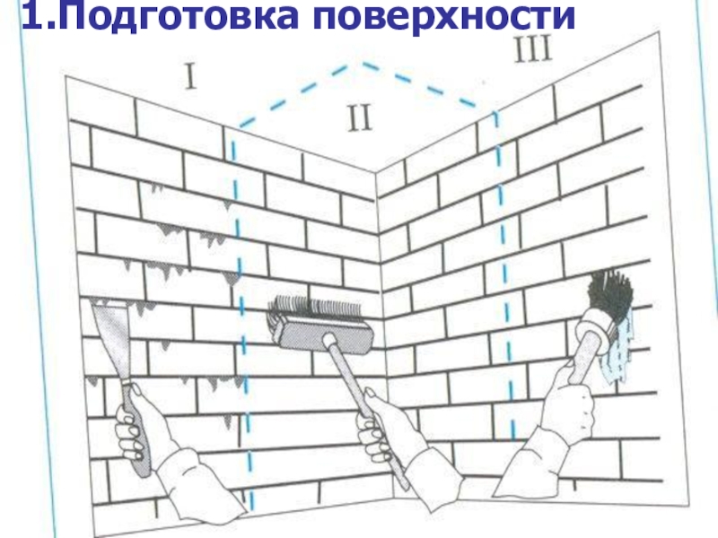 Плоскости стен. Подготовка кирпичной поверхности под оштукатуривание схема. Технология подготовки кирпичных поверхностей под оштукатуривание. Подготовка кирпичных поверхностей под облицовку. Подготовка поверхности к оштукатуриванию эскиз.