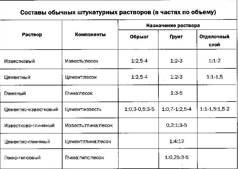 Состав цементное молоко:  молочко: состав, применение и способ .