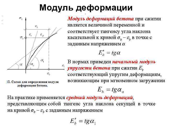 Модуль деформации