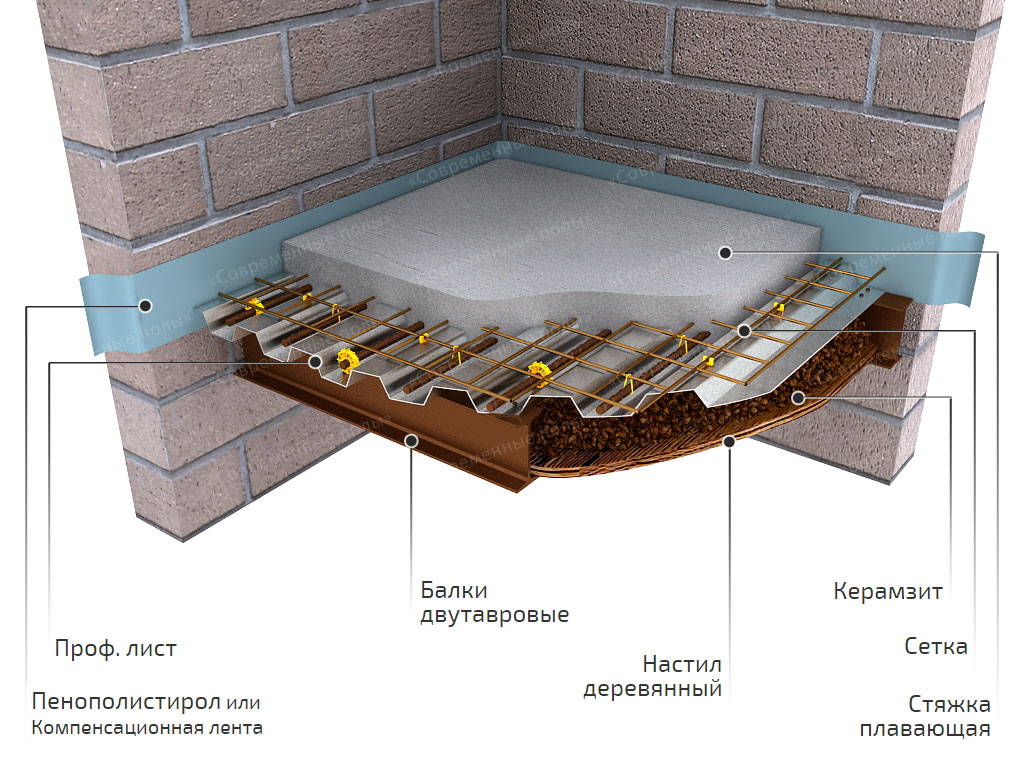 Бетонный пол в каркасном доме: Как сделать правильный бетонный пол в .