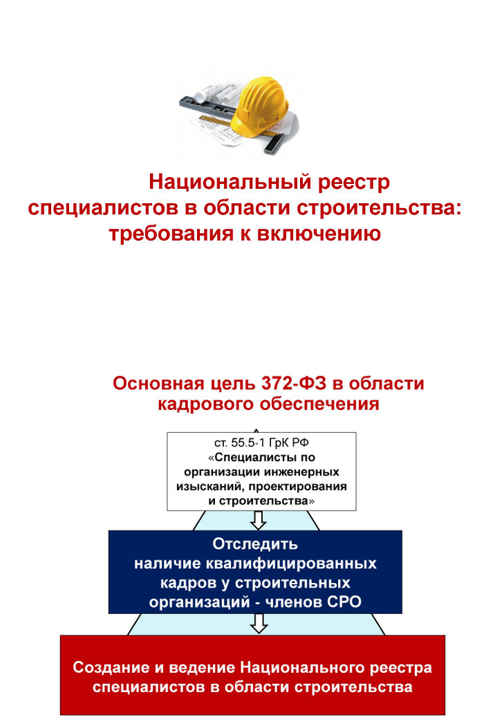 Нострой реестр специалистов. Национальный реестр специалистов в области строительства. НРС специалисты внесение. Реестр строительных организаций.