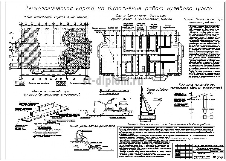 Тех карта арматурные работы