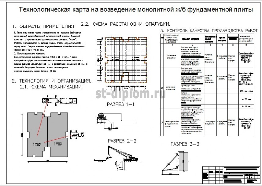 Технологическая карта на бетонные работы