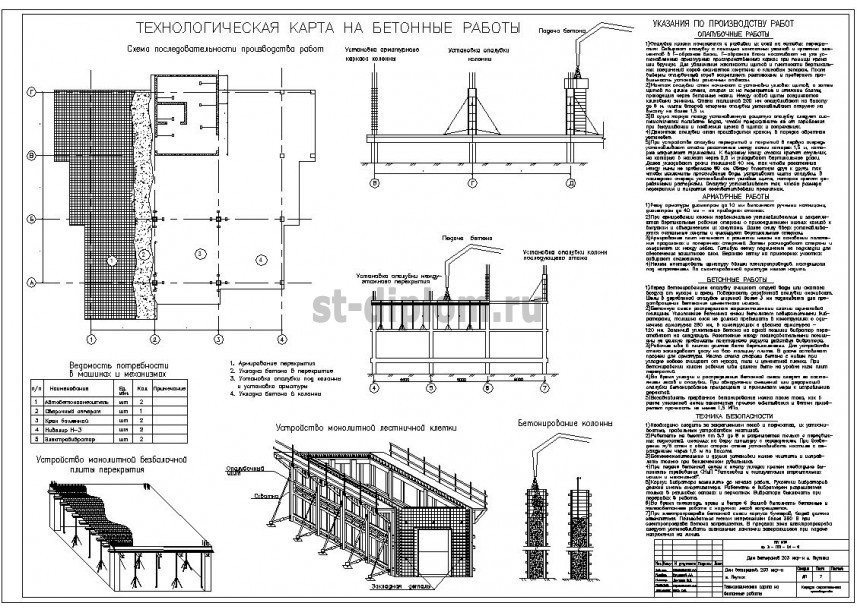 Бетонирование монолитных перекрытий технологическая карта