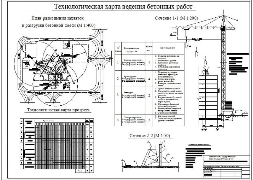 Типовая технологическая карта на монолитные работы