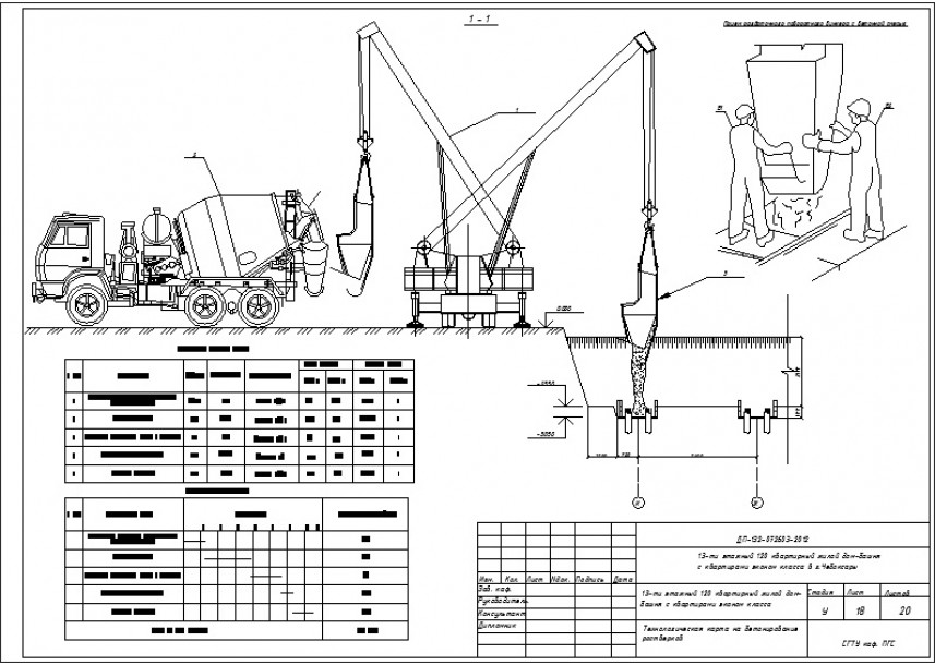Бетонирование ростверка технологическая карта