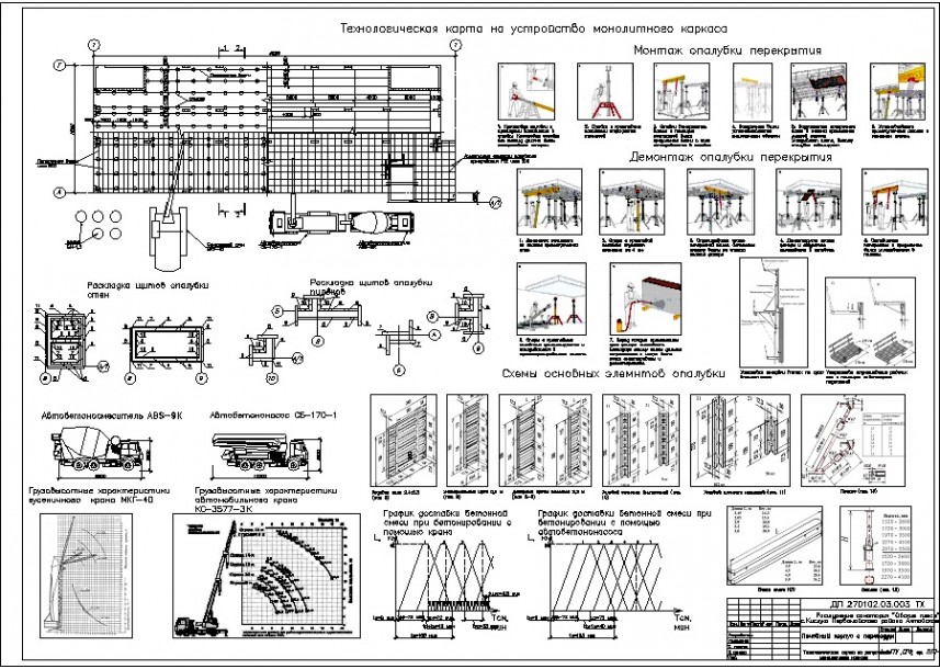 Технологическая карта монолитных работ
