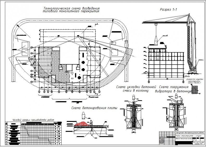 Монолитные карты. Бетонирование плиты перекрытия технологическая карта. Типовая технологическая карта на устройство монолитного перекрытия. Технологическая карта на монолитное перекрытие. ТТК бетонирование перекрытия чертеж.