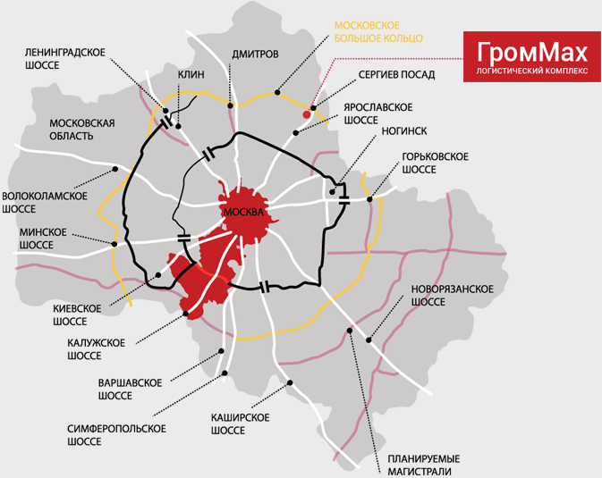 Московское малое кольцо