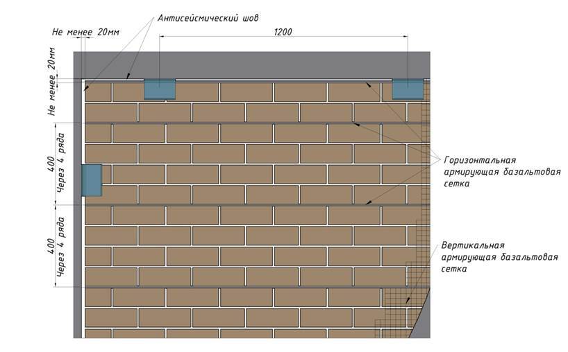 120 стена. Узел кирпичной перегородки 120 мм. Перегородка 120 мм кирпич. Армирование перегородки 120 мм. Армирование кирпичной перегородки 120 мм сеткой.