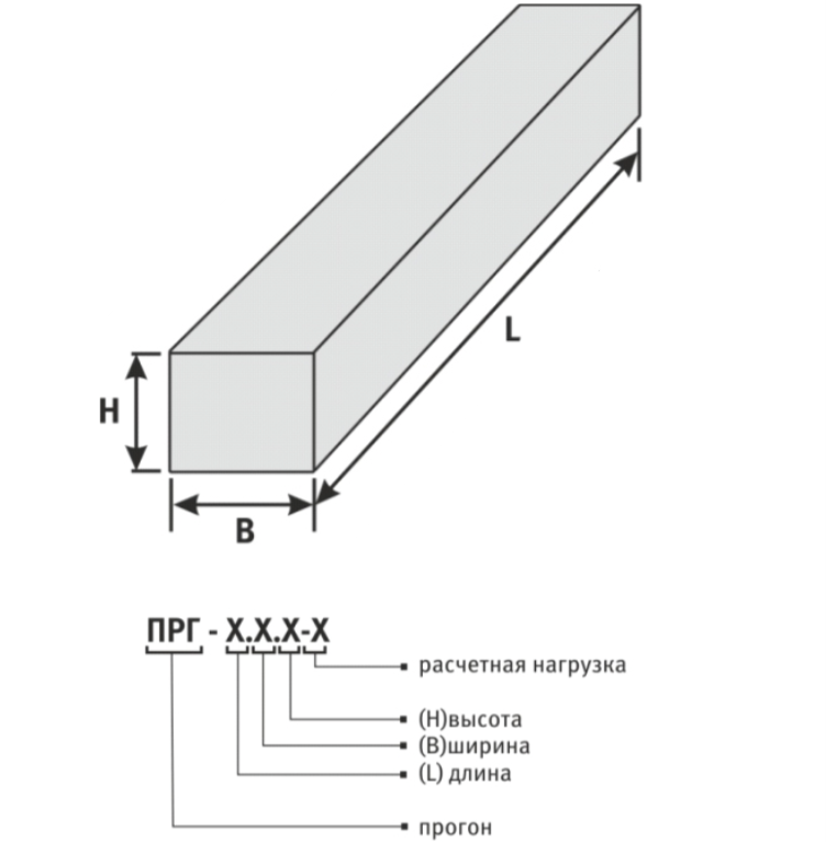 Прогон железобетонный 950мм. Прогоны железобетонные ПРГ 60.2.5.4. Прогон ПРГ 45.2.5. Прогон 60.2.5-4.