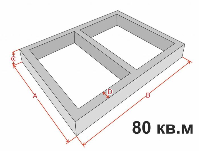Сколько кубов бетона нужно для фундамента