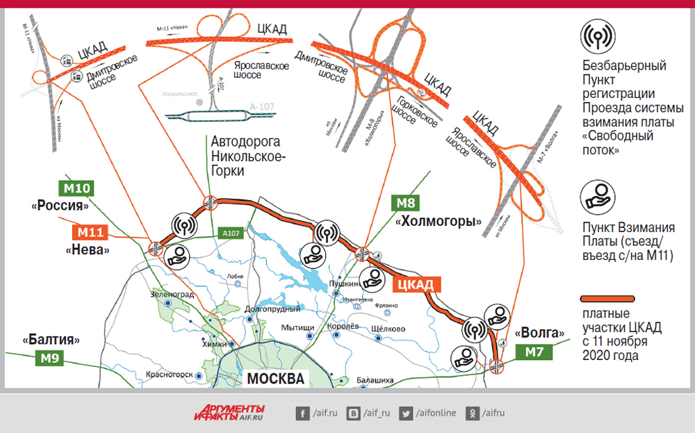 Схема заправок на м11