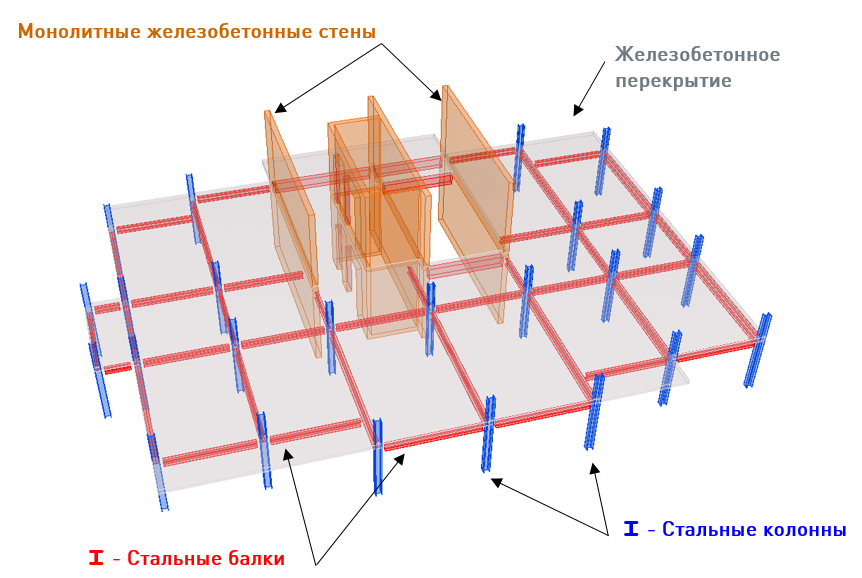 Работа крд. Монолитная доска. Силовой каркас несущих стен. Каркас из досок для монолитной подушки 50х70. Несущий каркас фриз.