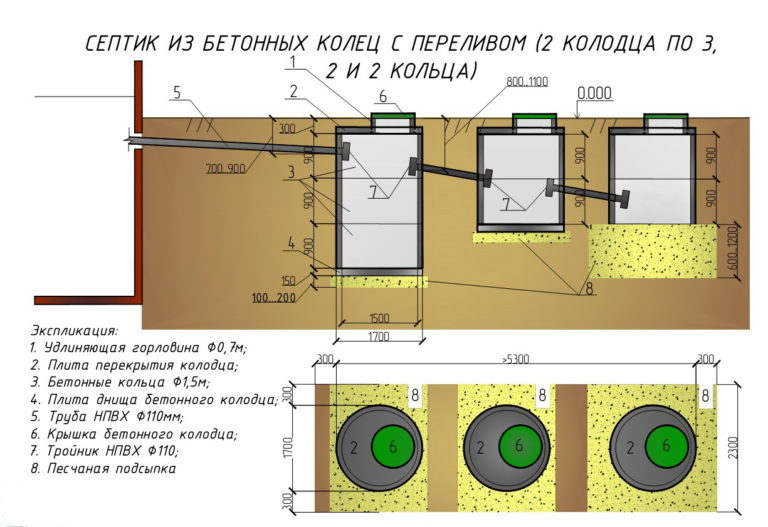 Вентиляция септика в частном доме схема