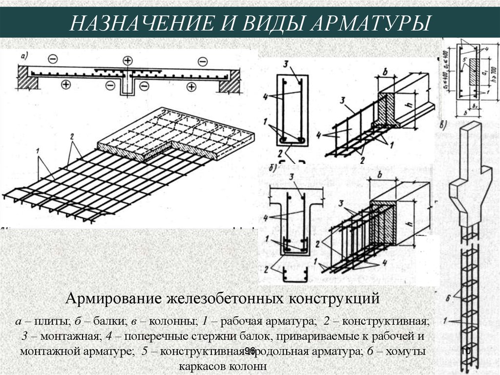 Как правильно читать арматурные чертежи