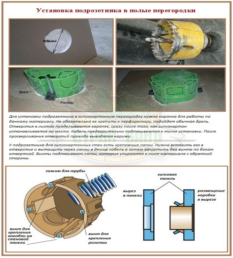 Диаметр коронки под подрозетник