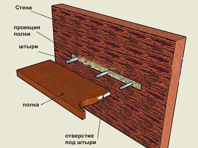 Чем прикрепить к стене чтобы не испортить обои