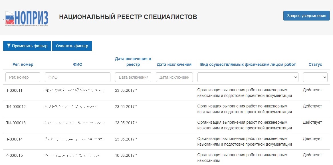 Реестр экспертов. НОПРИЗ реестр специалистов. НОСТРОЙ реестр специалистов. Выписка НОПРИЗ на ГИПА. Реестр ГИПОВ НОПРИЗ требования.