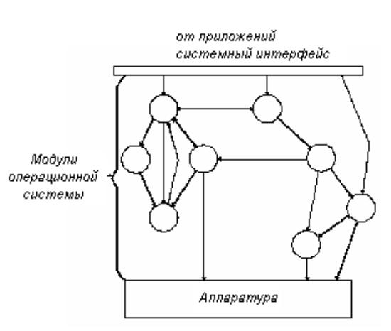 Работа крд