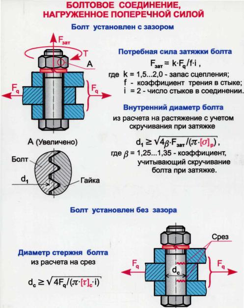 Расчет болтов