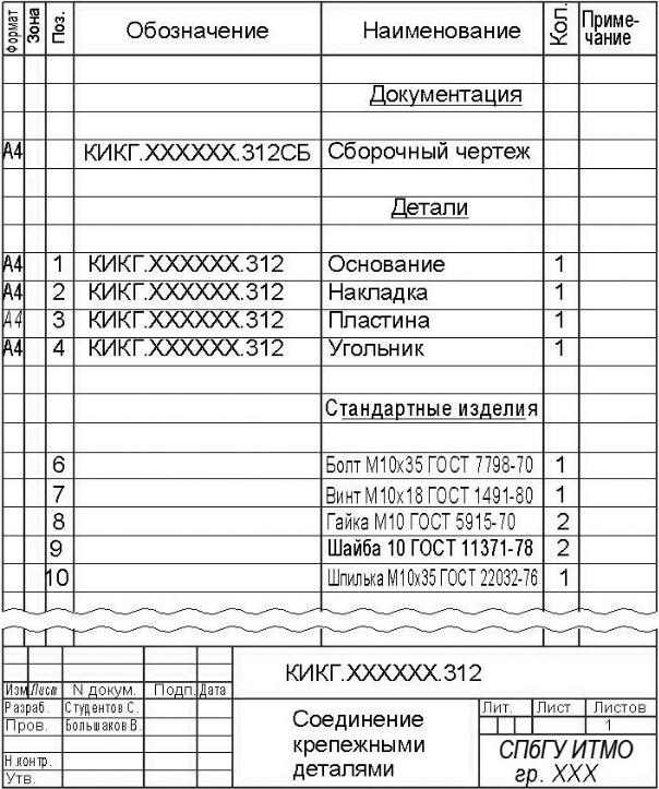 Обозначение формата чертежа в спецификации