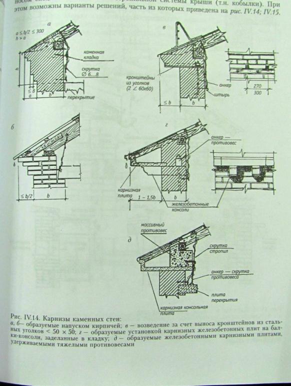 Что такое кобылка в строительстве крыши картинка