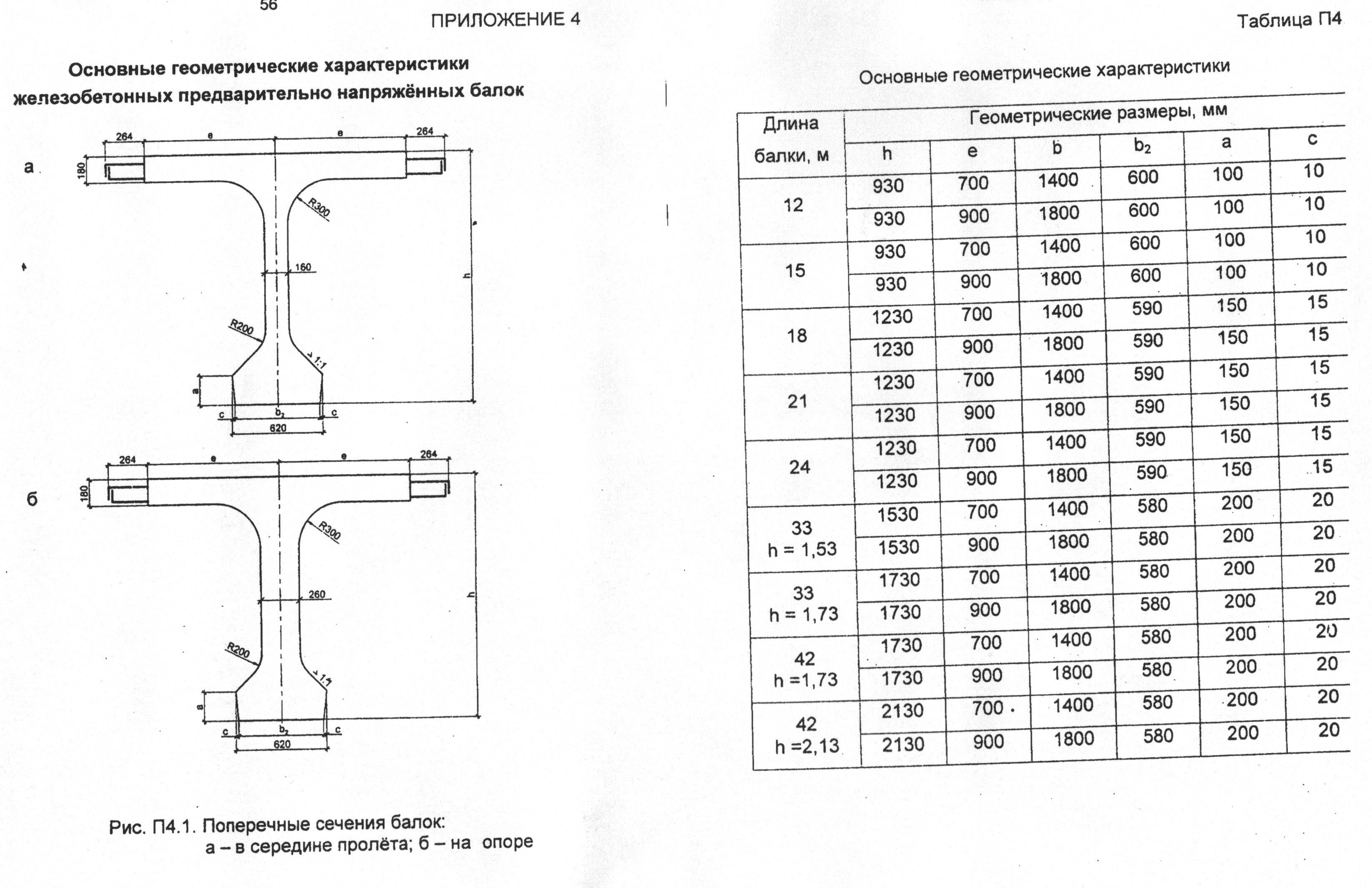 Сколько балок