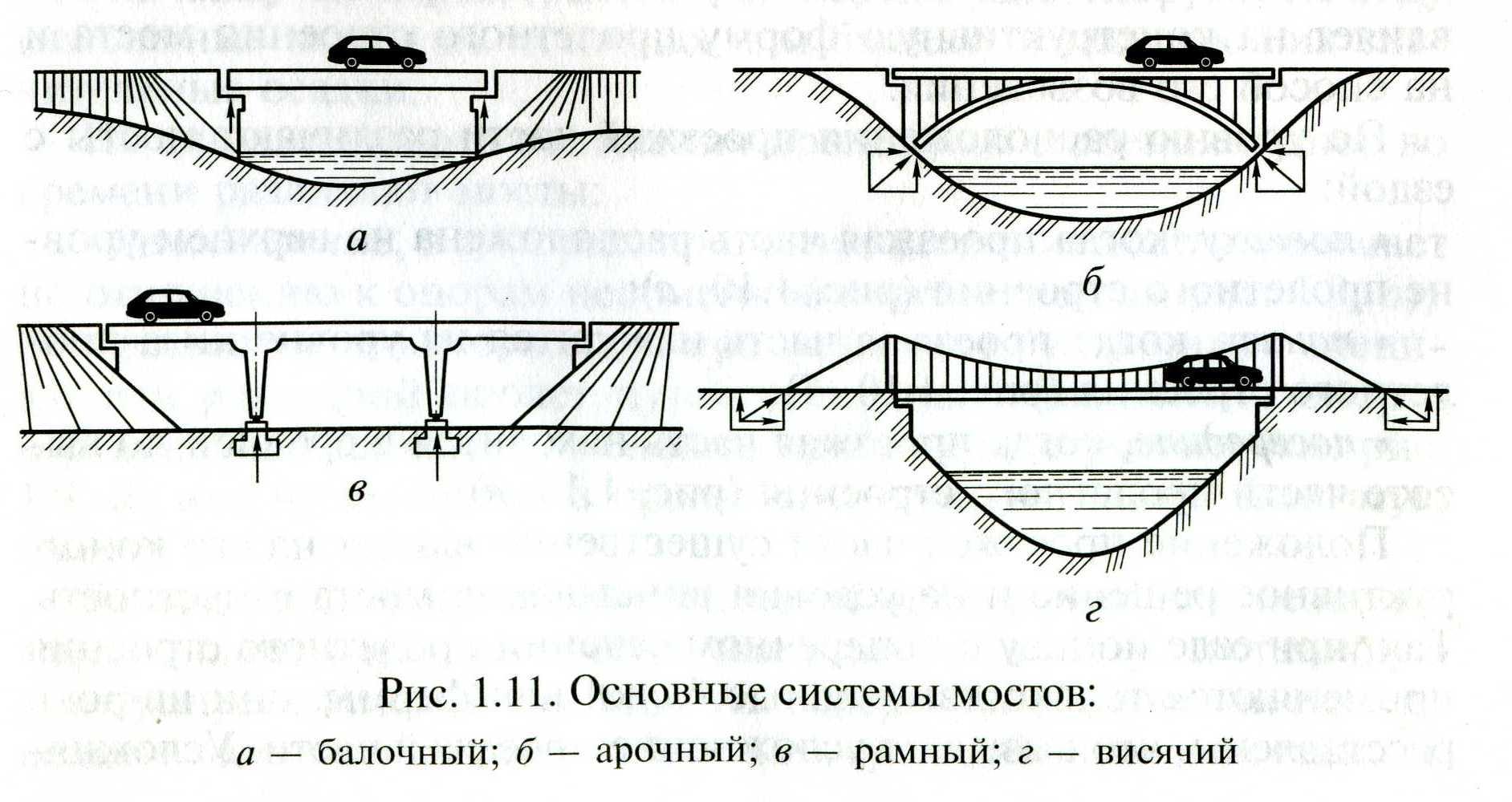 конструкции мостов