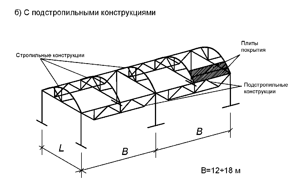 Подстропильная ферма чертеж