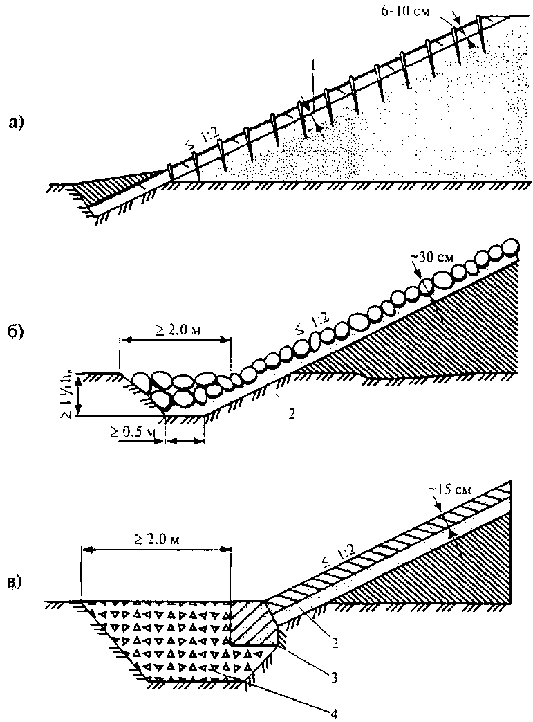 Укрепление откосов насыпи монолитным бетоном типовой проект