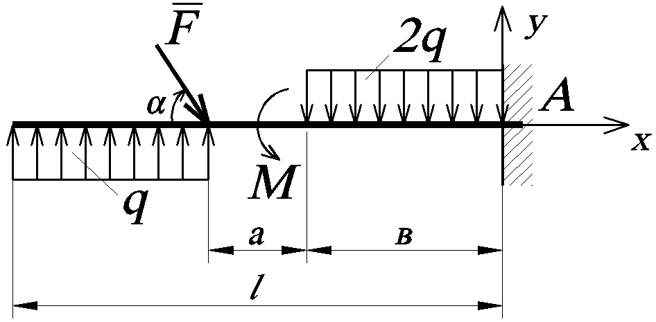Определить опорные реакции балки нагруженной как показано на схеме
