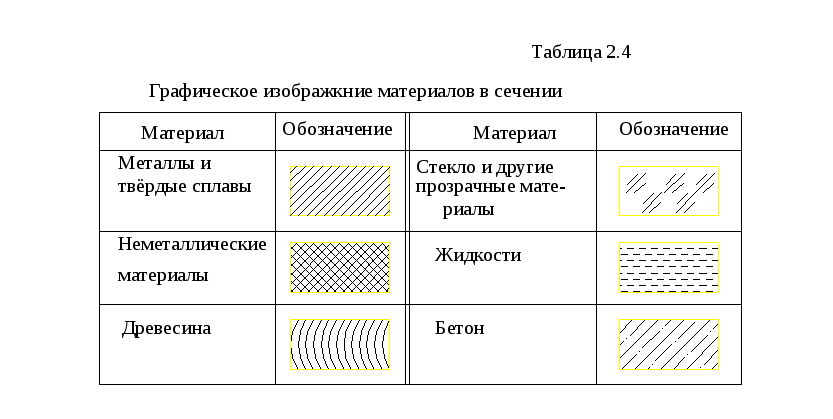 Стекло на чертеже штриховка