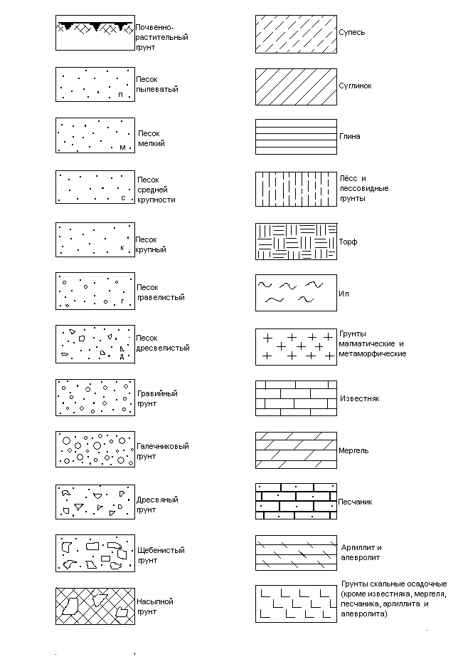 Обозначение песка. Условное обозначение грунта на разрезе. Обозначение грунта на чертежах. Обозначение уплотненного грунта на чертежах. Как обозначается грунт на разрезе.