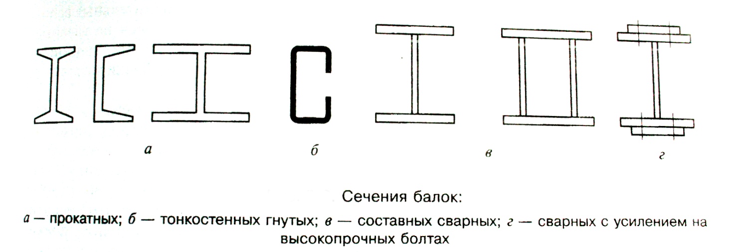 Двутавр вес 1 метра