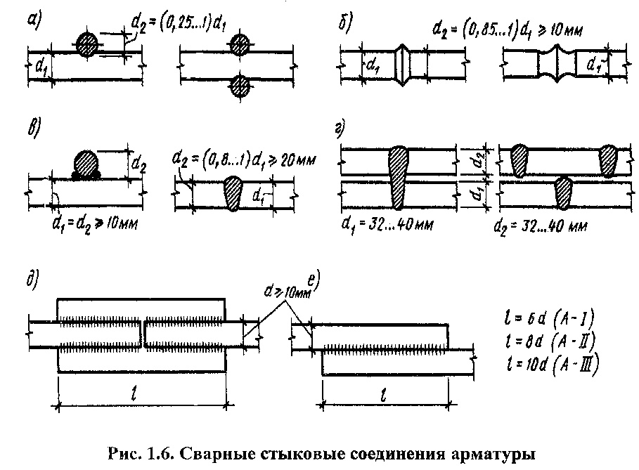 Длина арматуры. Сварка арматуры на хлест. Сварное соединение арматуры внахлест. Соединение арматурных стержней. Стык арматуры на сварке внахлест.