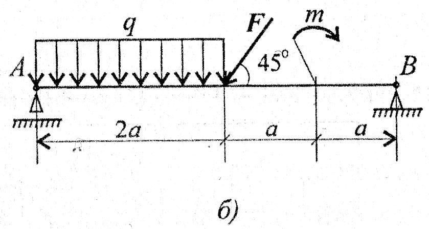 Определите величину х. F1=50 кн, f2=40 кн, м=70кн*м консольная балка. Балочные системы. Опорные реакции в балках. Балочные системы техническая механика. M 10 f1 10 f2 12 балка с шарнирными опорами.