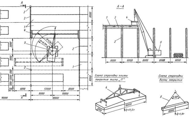 Демонтаж плиты покрытия. Схема демонтажа краном плит перекрытия. Схема монтажа плит покрытия. Схема демонтажа плит перекрытия. Монтаж плит покрытия в промышленных зданиях схема.