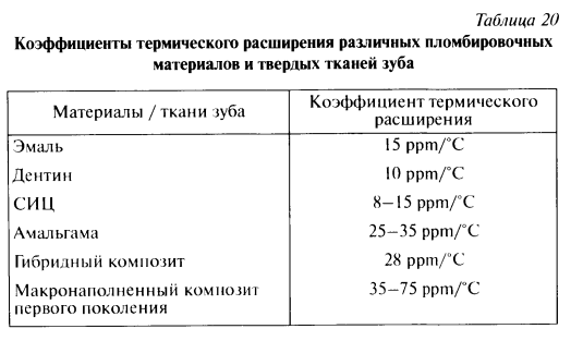 Коэффициент теплового расширения антифриза