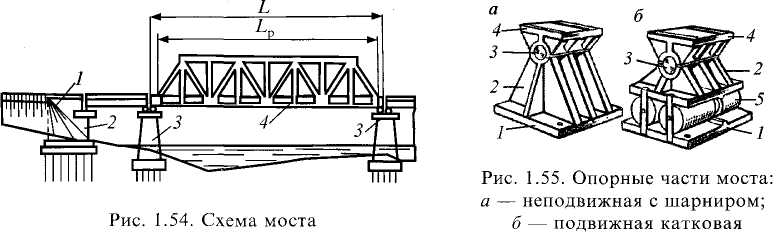 Конструкция моста схема